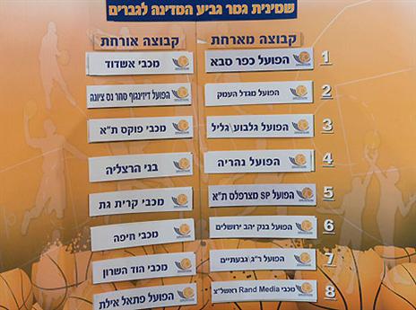 ההגרלה המלאה (איגוד הכדורסל)