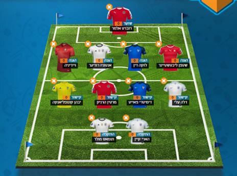 הנבחרת של מלר