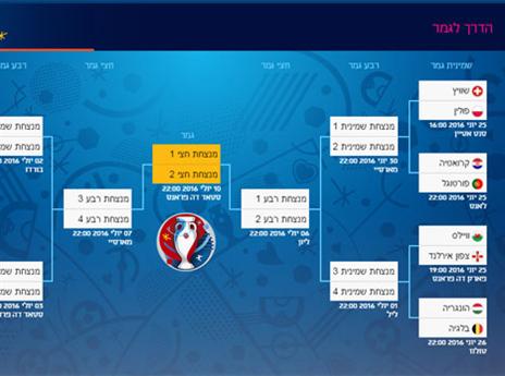 "הצד הנוח" של ההגרלה