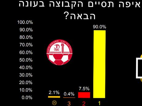 וכן אצל יריביהם מבאר שבע