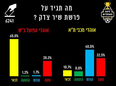 אוהדי ב"ש ומכבי ת"א