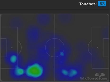 מפת החום של פוגבה מול אברטון