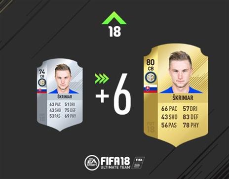 כדגון הדירוג המשמעותי ביותר: למילאן שקריניאר עם קפיצה של 6 נקודות