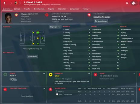 סאר, עוד תוספת מעניינת לנבחרת סנגל.