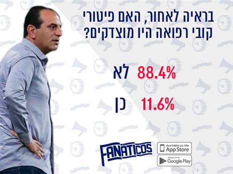 אוהדי הפועל ת"א תומכים ברפואה