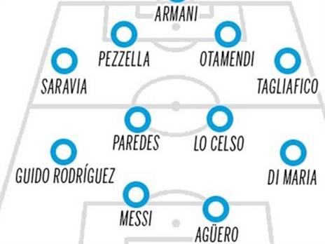 ההרכב למשחק הראשון. (מתוך אולה)