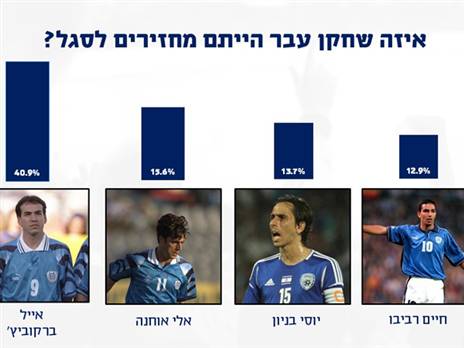 רוצים קוסם? הקהל בעד ברקוביץ'