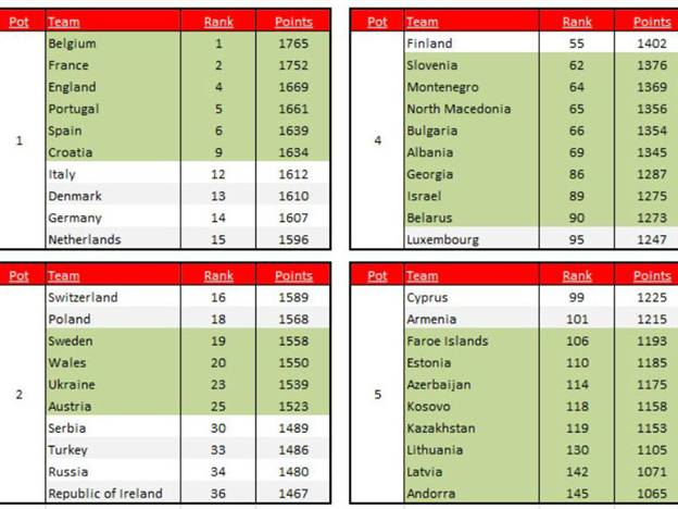 ישראל בטוח בדרג הרביעי
