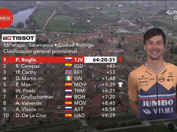 רוגליץ' מתקרב לזכיה