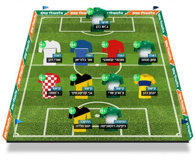 ספרו לנו בתגובות: על איזה שחקן אתם הכי סומכים במחזור הקרוב?