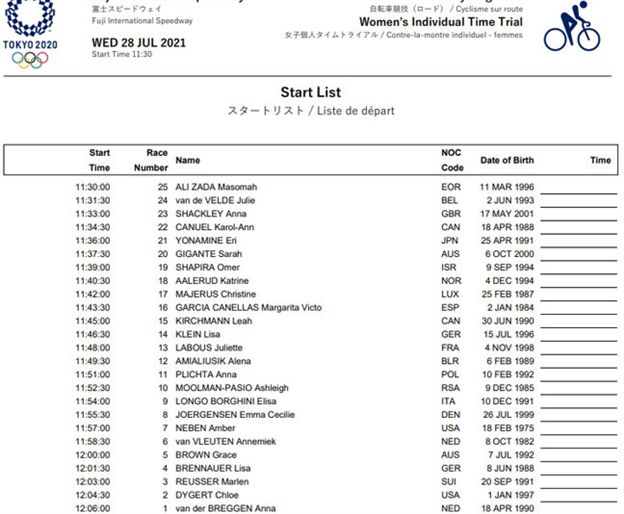 סדר ההזנקה של הנשים