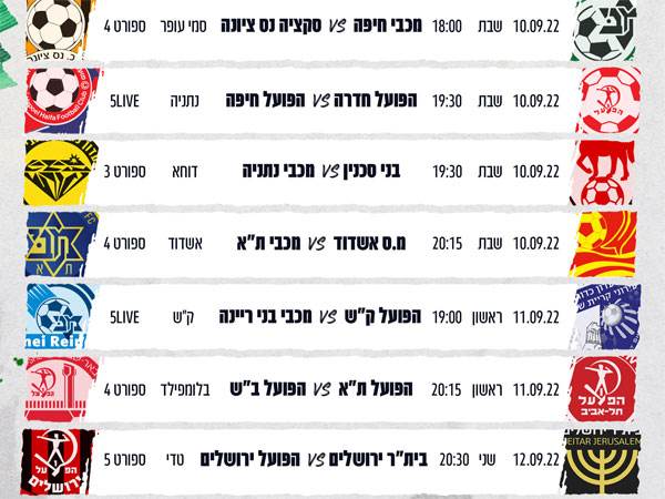 המחזור הרביעי