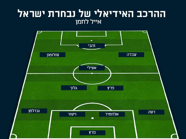 ההרכב של אייל לחמן