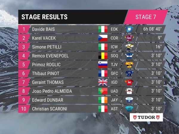 תוצאות הקטע השביעי