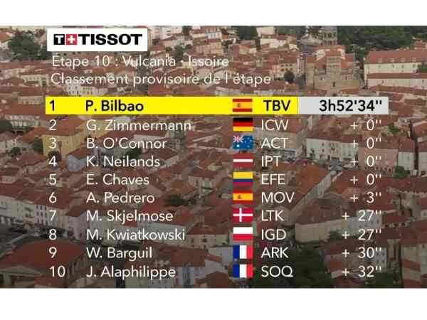 תוצאות הקטע העשירי בטור