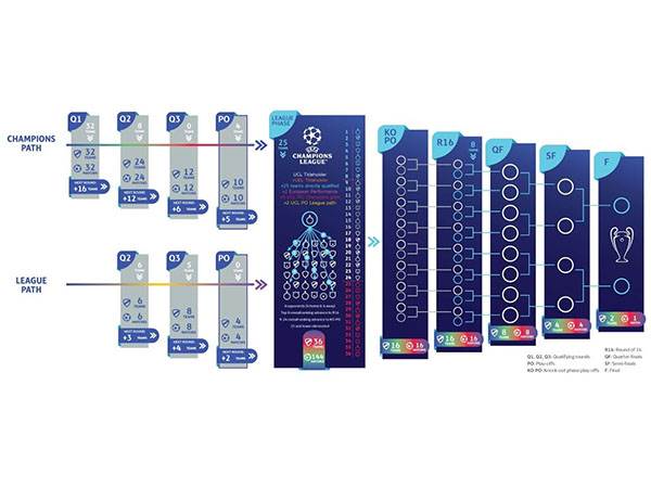 השינויים הבולטים