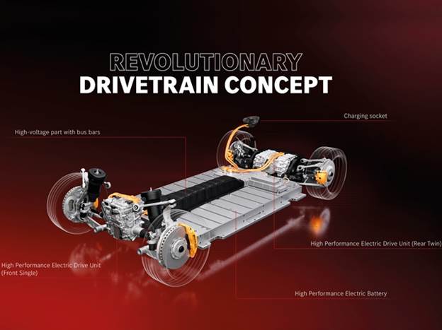 המון טכנולוגיה - פיתוחים חדשים לסוללה ולמנועים