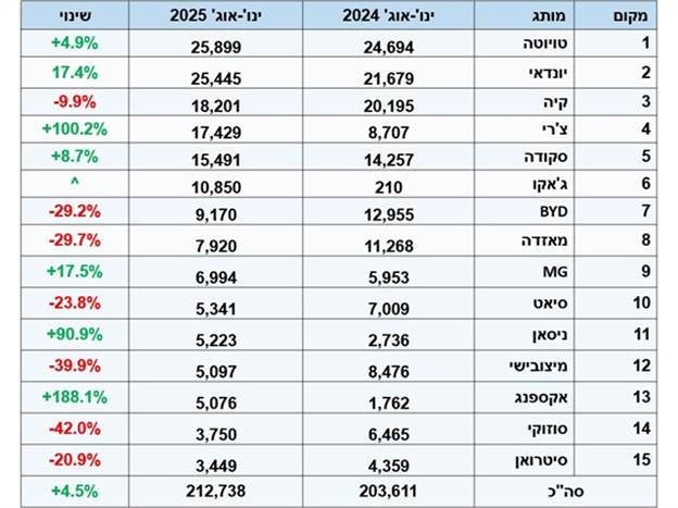 השוק צומח, אבל כמה מכל זה באמת מגיע לידיים פרטיות?