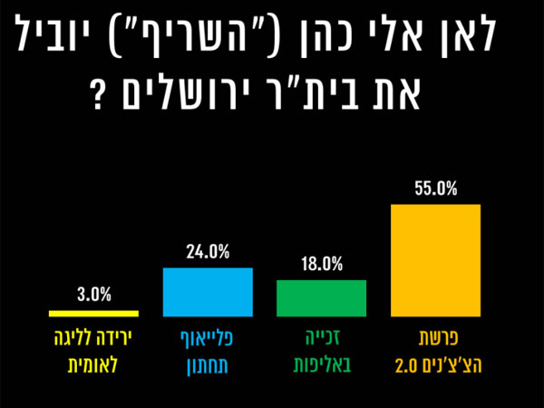 סקר הקהל הרחב