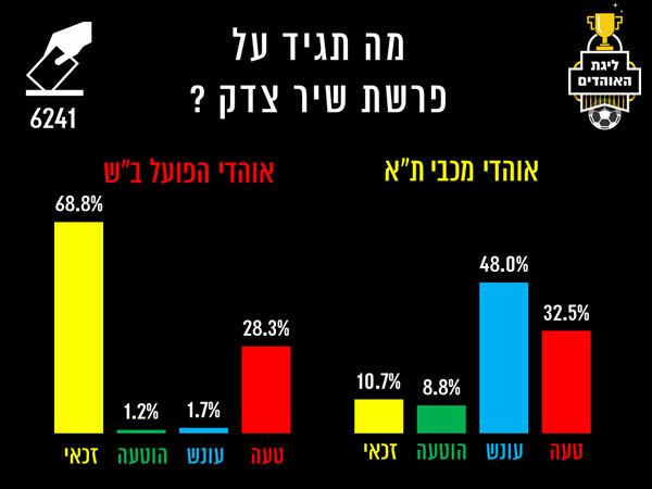 אוהדי ב"ש ומכבי ת"א
