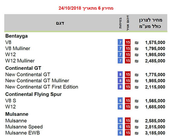 כמה זה עולה לנו?
