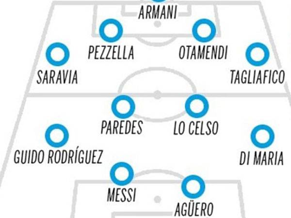 ההרכב למשחק הראשון. (מתוך אולה)