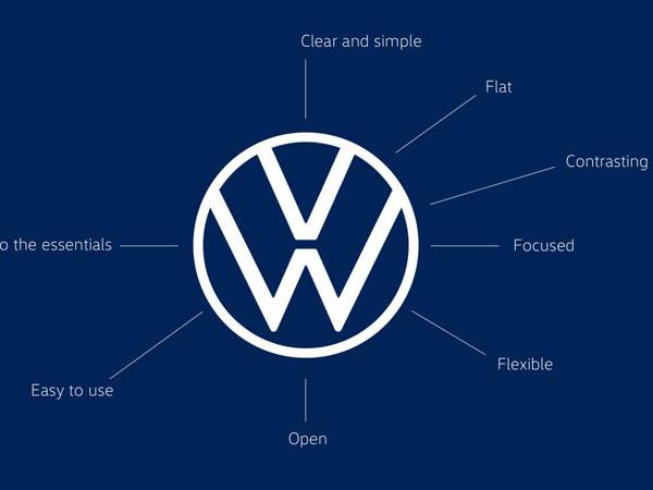הלוגו החדש של פולקסווגן. בעיקר יותר שטוח