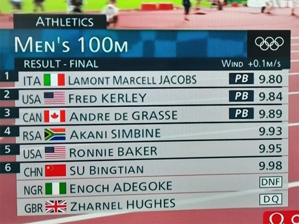 ואלו תוצאות ריצת גמר 100 המטרים