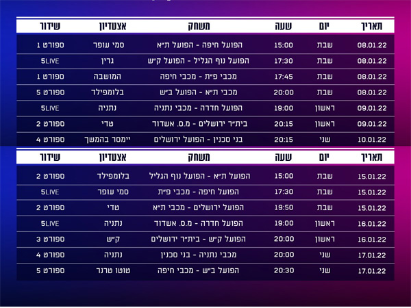 מחזורים 17 ו-18 בליגת העל