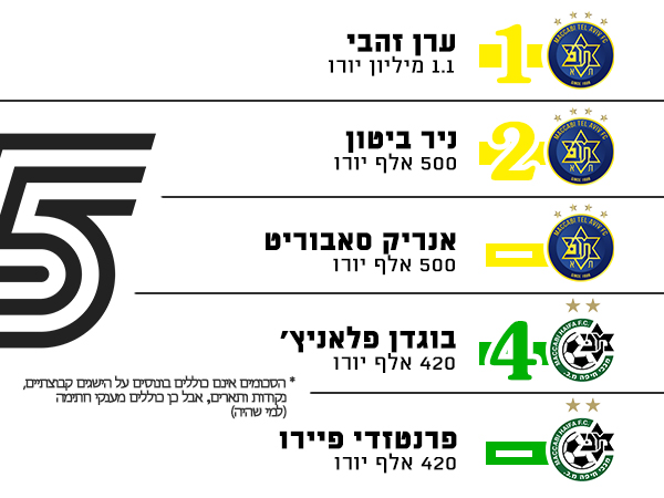 מקומות 1 עד 5