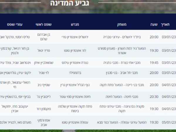 השיבוצים
