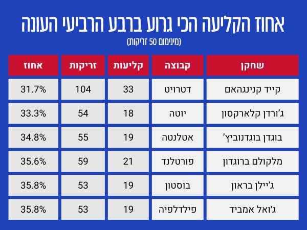 במקום האחרון