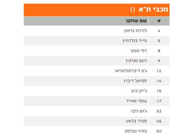 הסגל של מכבי ת“א