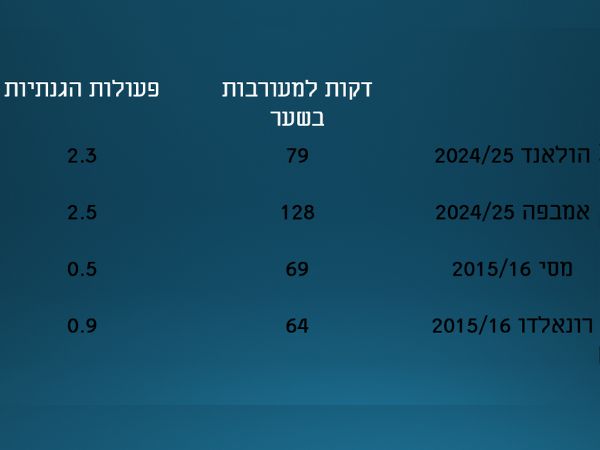 יחס הפוך