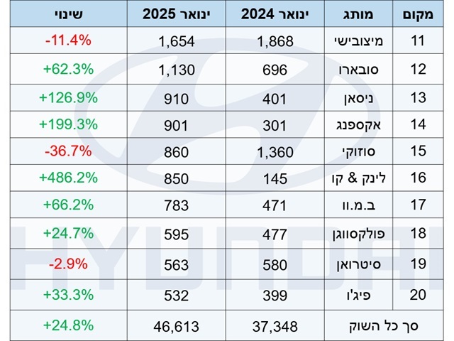 יש כמה הפתעות גם בעשירייה השנייה