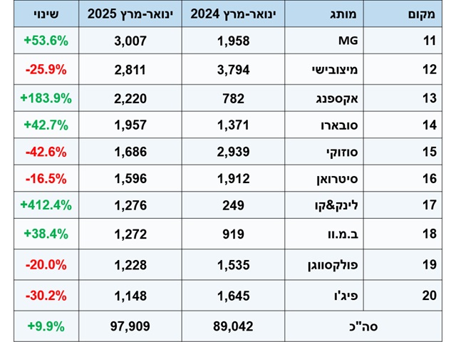 העשירייה השנייה