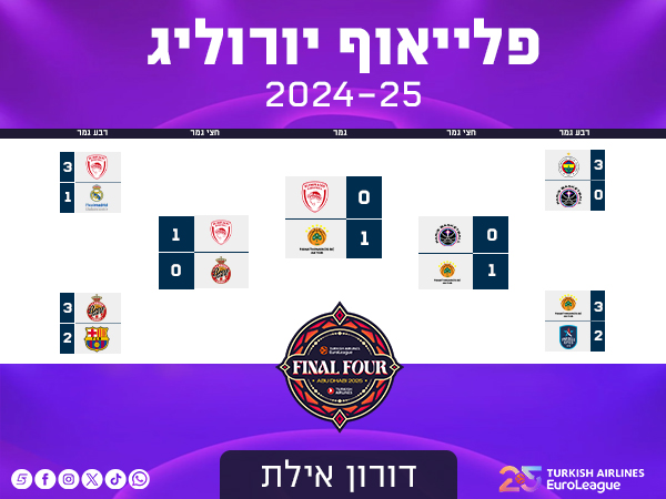 דורון אילת