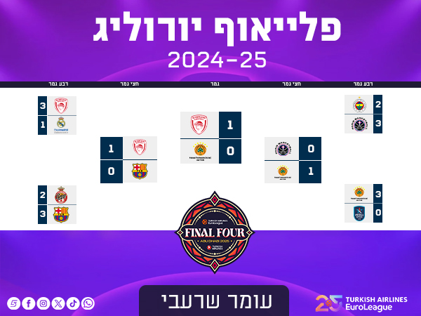 עומר שרעבי