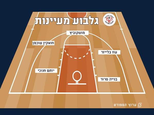 גלבוע/מעיינות