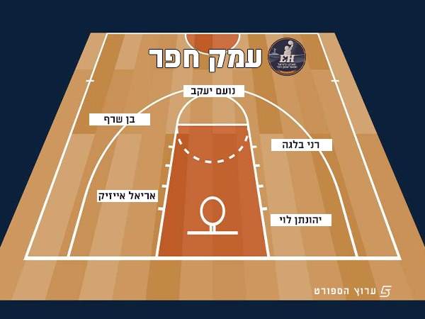 עמק חפר