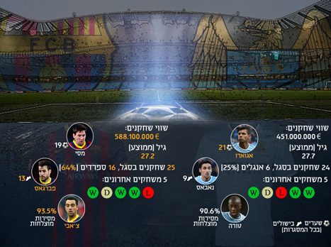 המספרים שמאחורי המשחק (אינפוגרפיקה: אריק פרימו)