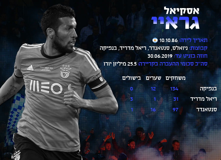 לחצו לצפיה בגודל מלא (אינפוגרפיקה: אריק פרימו)