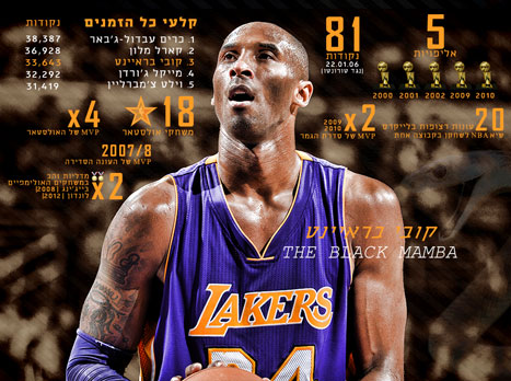שלום, אגדה. קובי נפרד מהלייקרס עם הצגה גדולה (gettyimages)
