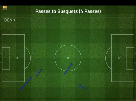 לעומת הכדורים שקיבל בוסקטס מפיקה