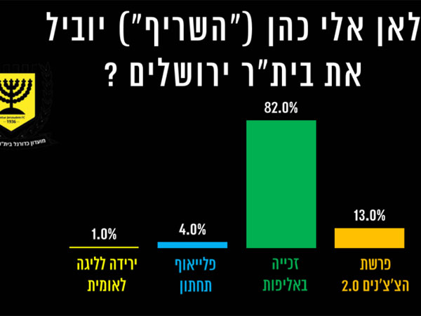 סקר אוהדי בית"ר