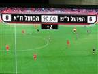 חידון: התבוסות הגדולות בכדורגל הישראלי