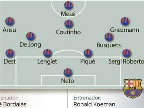 ההרכב המסתמן של ברצלונה