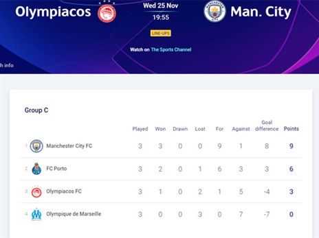 (באדיבות אתר ליגת האלופות)