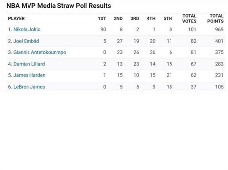 תוצאות הסקר