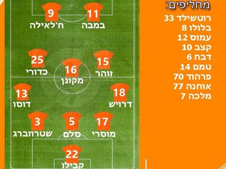 (הפייסבוק הרשמי של הפועל ראשון לציון)